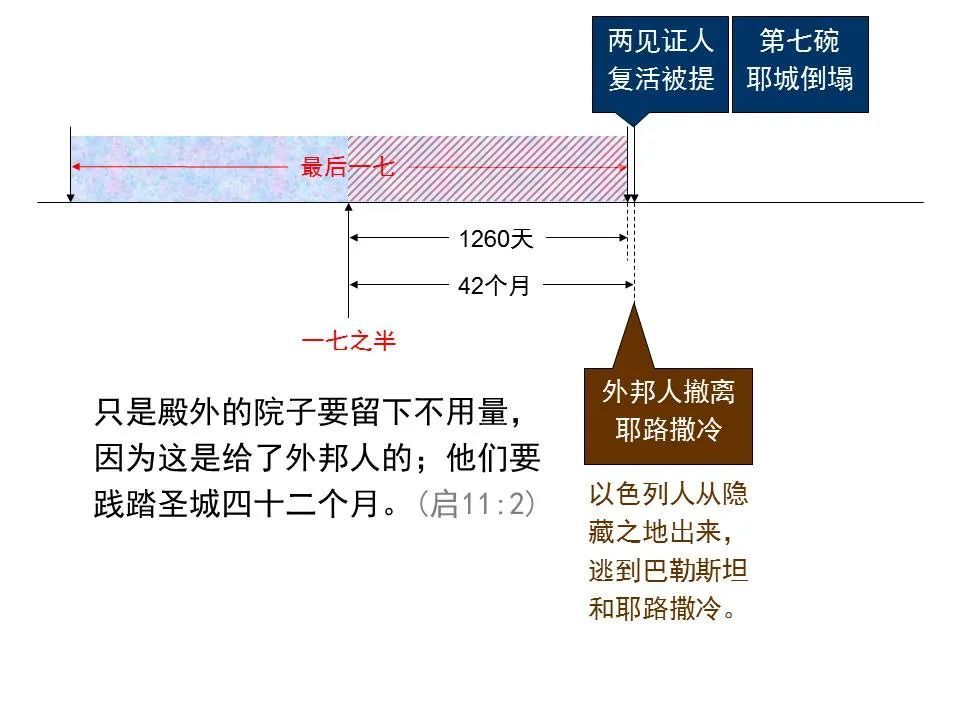 图解但以理书