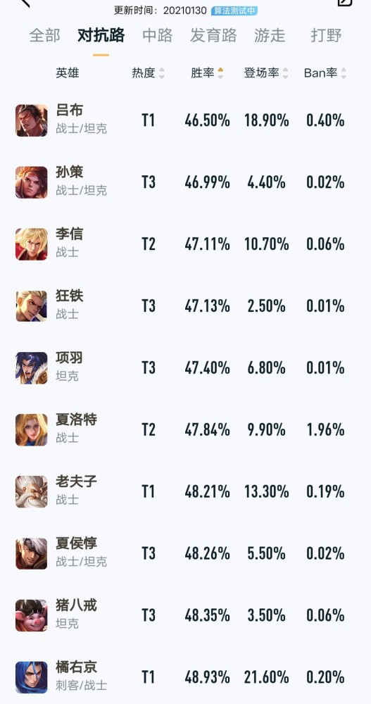 王者荣耀血量排行_王者荣耀:场均输出前五排行里,只有一射手,而且他还常年被嫌弃