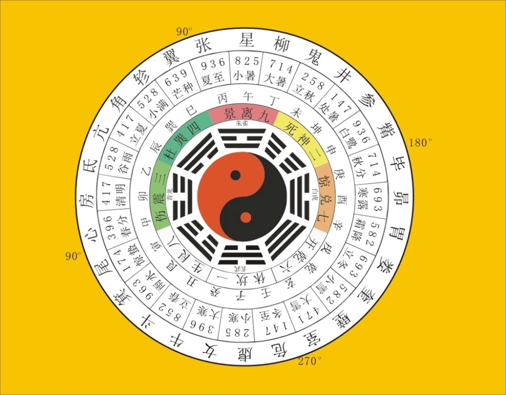 八字格局越高 代表运势越好 什么样的人八字格局高 腾讯新闻