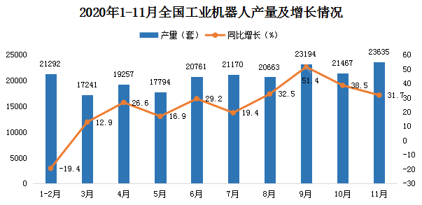 2020中国机器人公司_2月4日|2020年我国工业机器人产量增长19.1%!