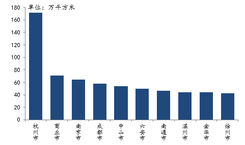 2021年1月全國房地產企業拿地排行榜