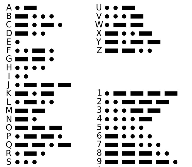 二十六个字母摩斯密码图片