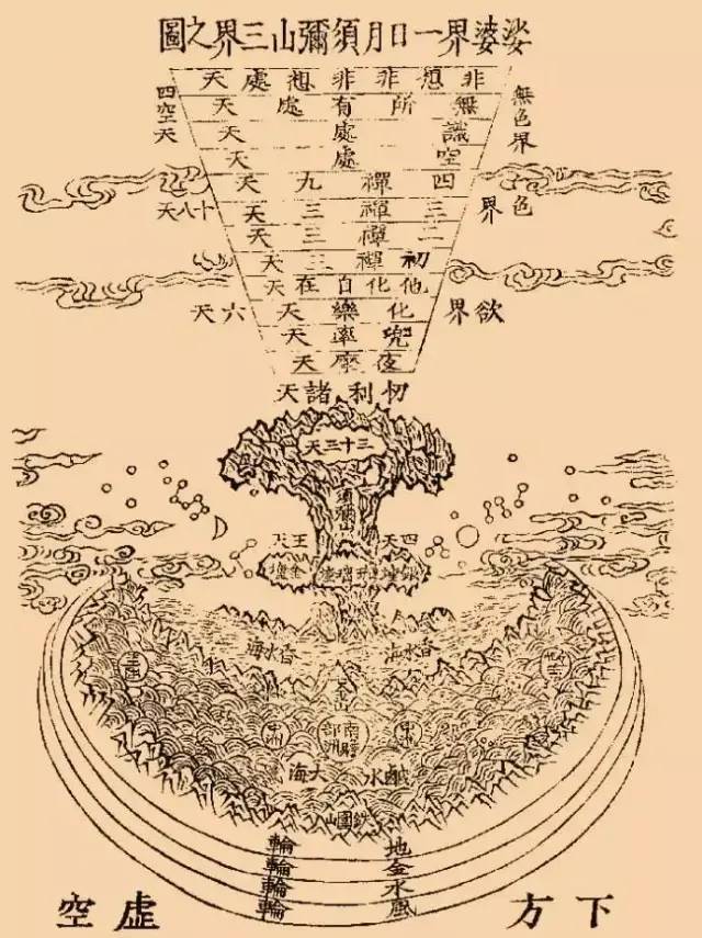 佛教中的一個小世界在佛教的認知裡,宇宙由無數個三千大千世界組成,而