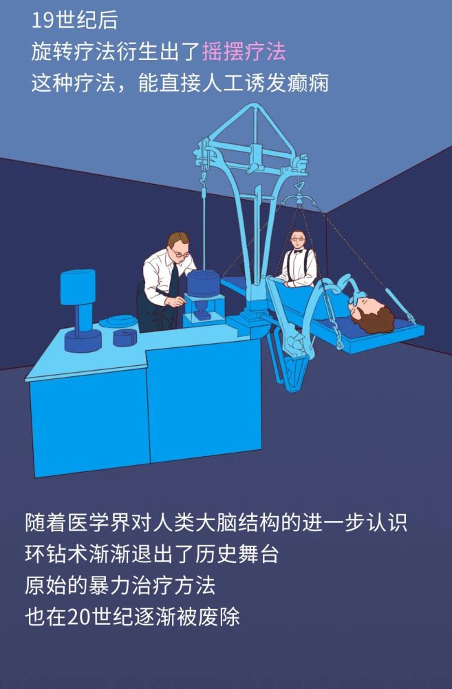 精神病|正常人不敢看的精神病治疗史：你能坚持看完吗？