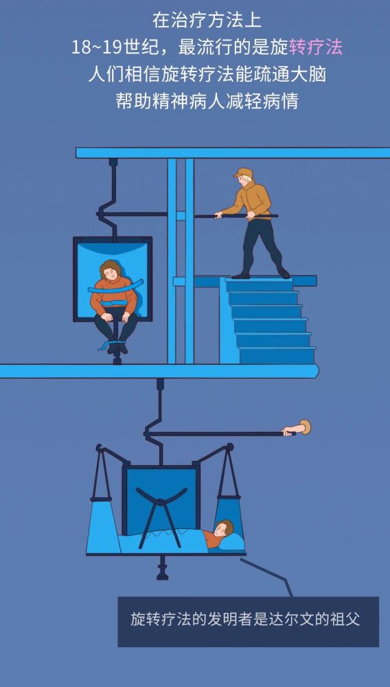 精神病|正常人不敢看的精神病治疗史：你能坚持看完吗？