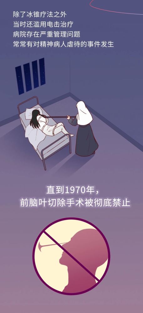 精神病|正常人不敢看的精神病治疗史：你能坚持看完吗？