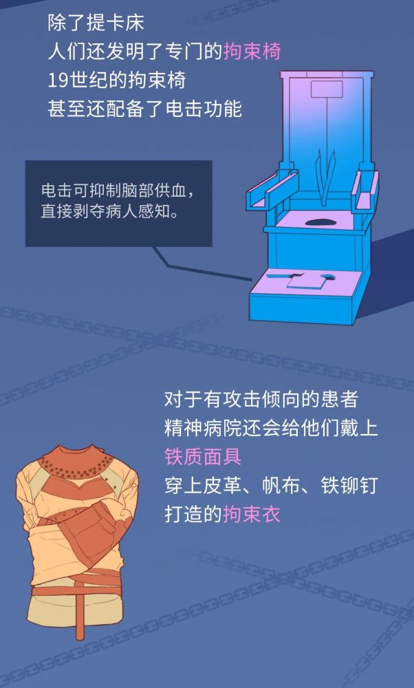 精神病|正常人不敢看的精神病治疗史：你能坚持看完吗？