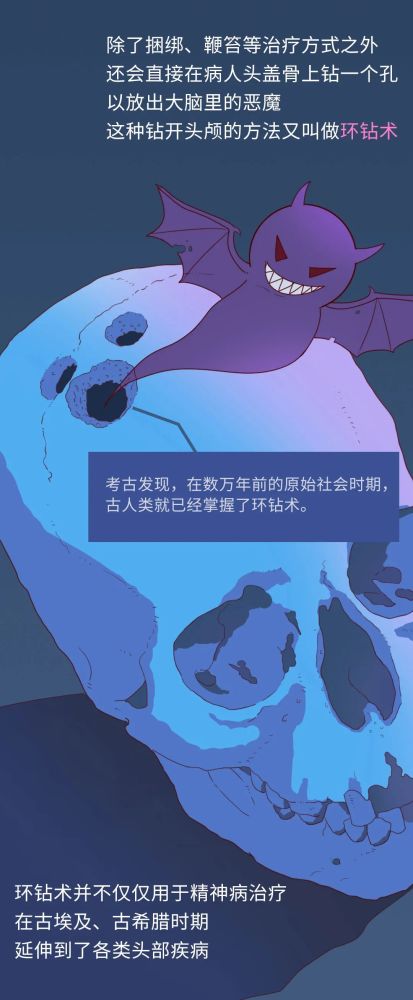 精神病|正常人不敢看的精神病治疗史：你能坚持看完吗？