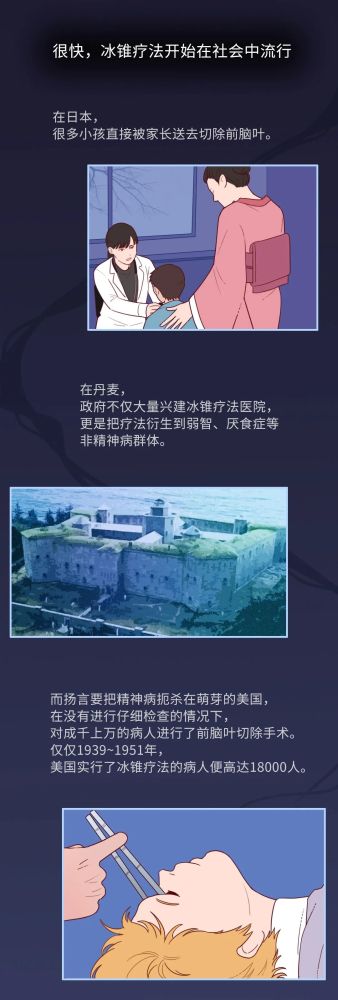 精神病|正常人不敢看的精神病治疗史：你能坚持看完吗？