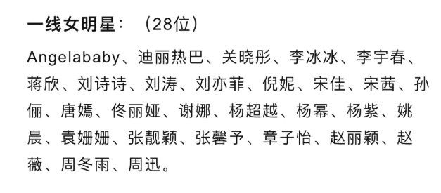 热度?反正不是凭实力分的等级!看看一线演员名单就知道了!
