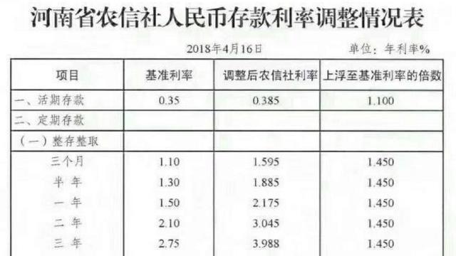 50萬存3年定期利息有多少划算嗎