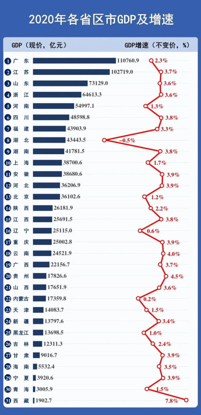 广西各地2020年gdp_2020广西各市gdp(2)