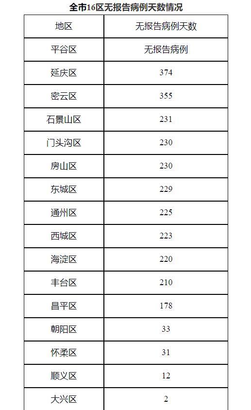 31省区市新增确诊42例 本土33例-WordPress极简博客