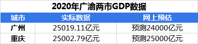 2020gdp县级排名_山东省2020年GDP排名出炉