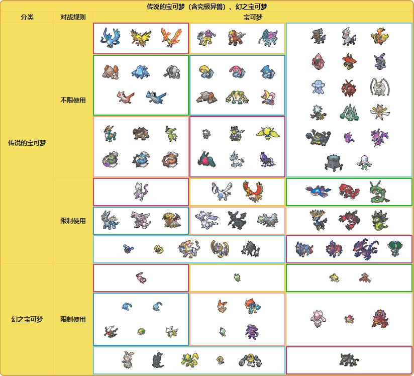 关于《精灵宝可梦》的神兽分级问题,三级神这个说法真的没有吗