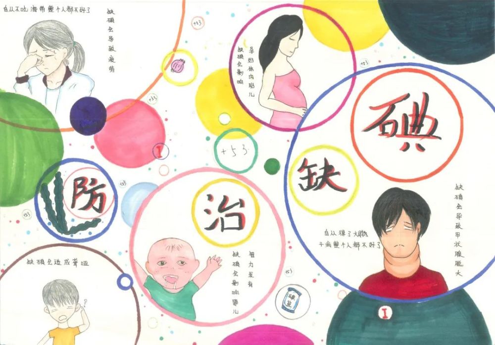 全国防治碘缺乏病日|科学补碘 健康一生!