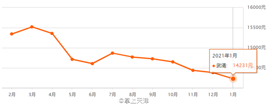 武清聚富荣