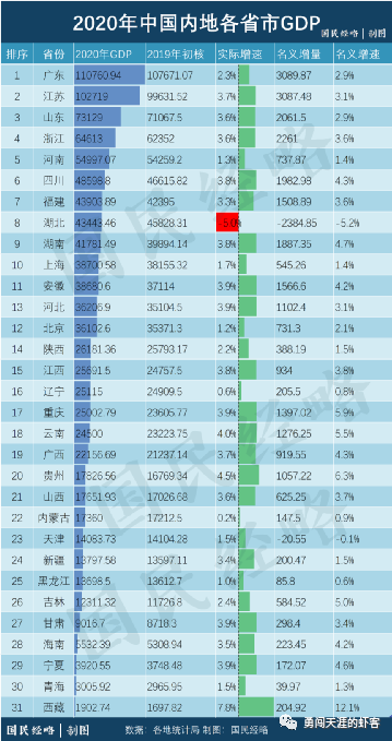 2020中国一年的gdp_俄罗斯2020年GDP出炉,人均已落后于中国,总量低于广东和江苏