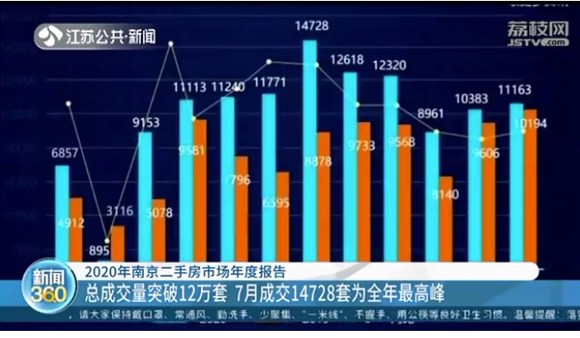 2020南京学区房排名_刚刚,南京30所名校学区房房价排行出炉!