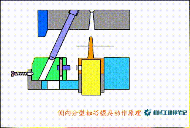 动图来一波注塑模具经典机构动画欣赏