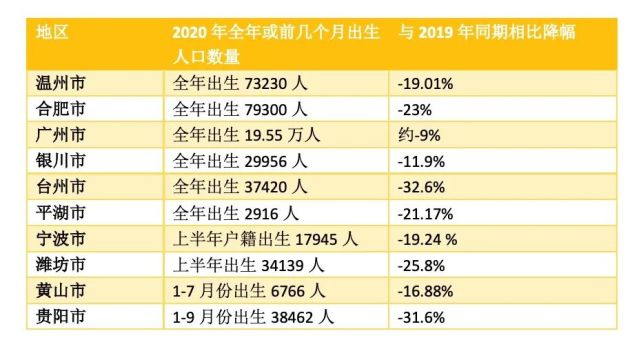 2021出生人口_出生人口图(2)