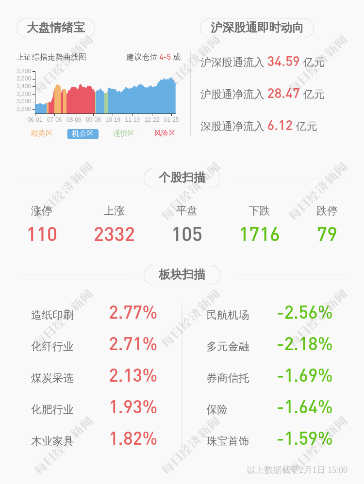 腾达集团董事长_[辉隆股份]腾达集团董事长赵家春一行赴辉隆股份座谈交流(2)