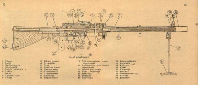 能当狙击枪用的芬兰拉蒂26轻机枪,曾被中国引进痛殴日寇