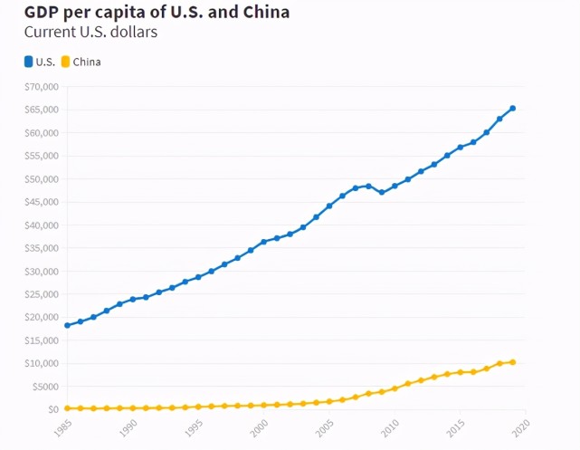 GDP第一排行榜保持时间_2020年全球GDP超万亿美元国家排行榜 中国何时排第一(2)