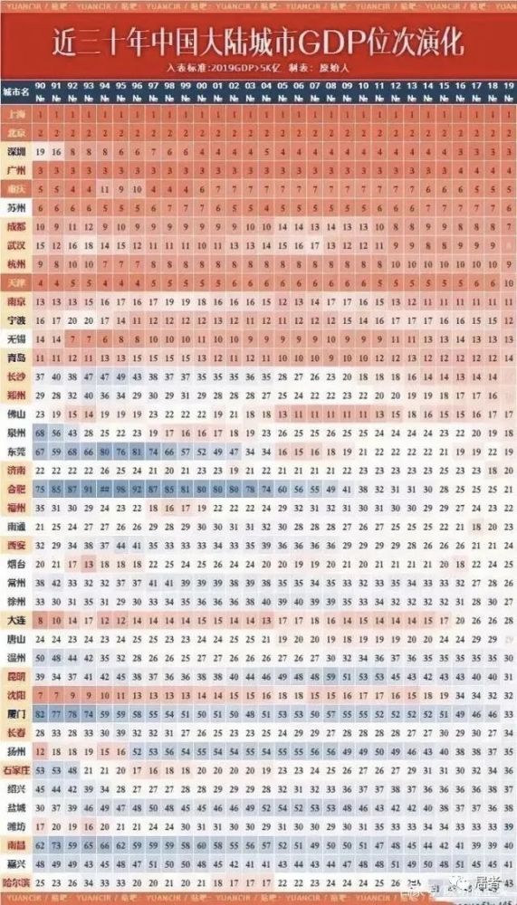 全国gdp排行2020_2020年贵州省9州市GDP排名正式出炉贵阳增速排榜首(2)