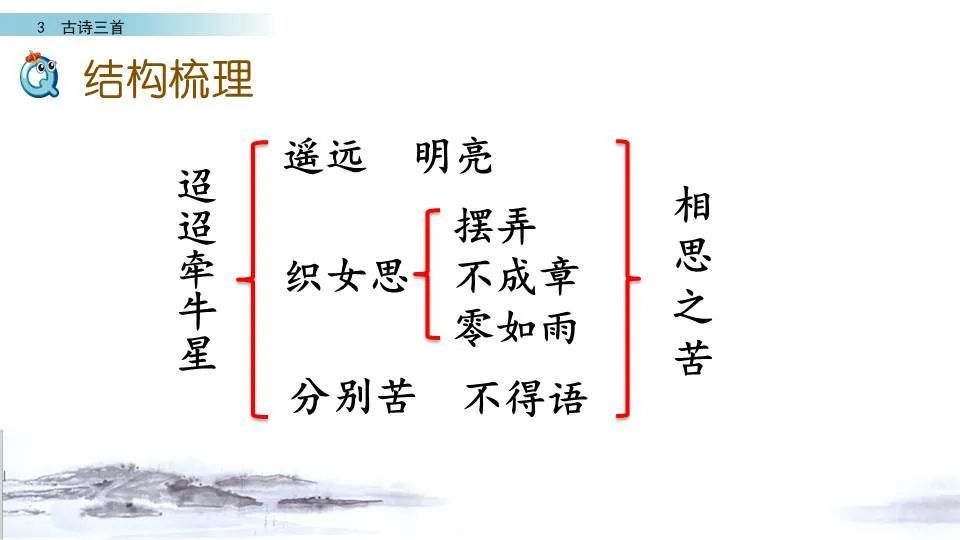 快来看（三年级学过的端午节古诗）端午节古诗3年级 第23张