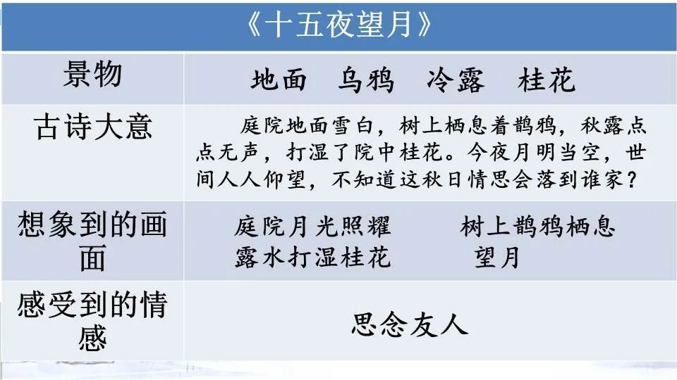 快来看（三年级学过的端午节古诗）端午节古诗3年级 第50张