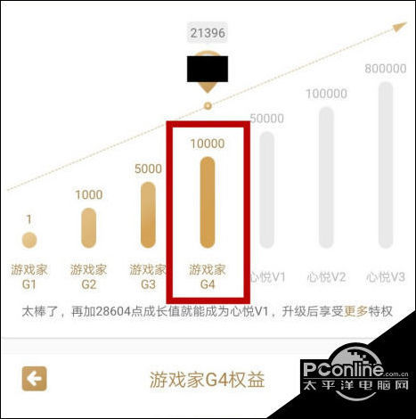 这时候就可以看到心悦等级,可以看到升级到g4需要1w成长值.