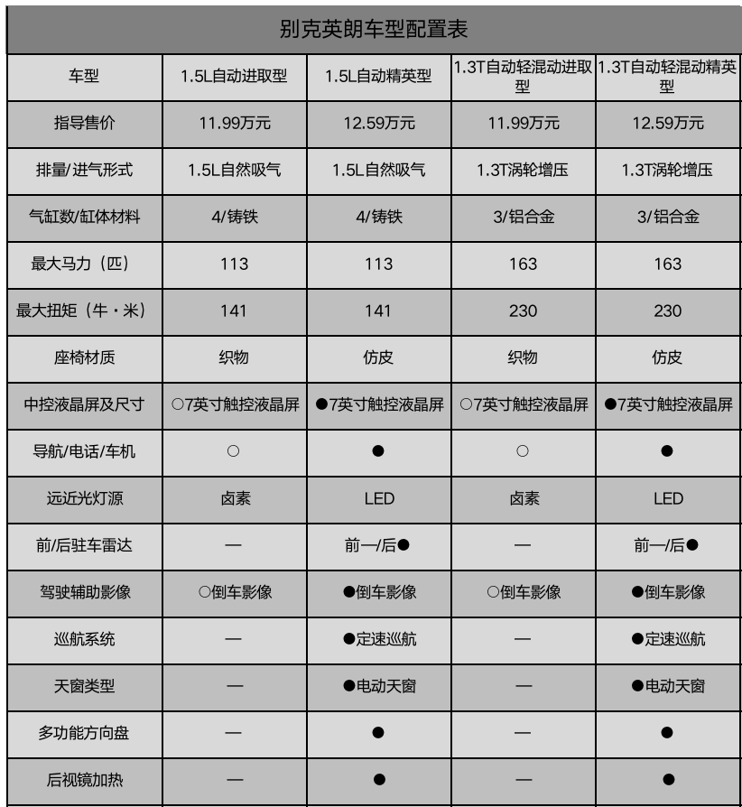 家庭用车的实惠之选别克英朗四缸机回归