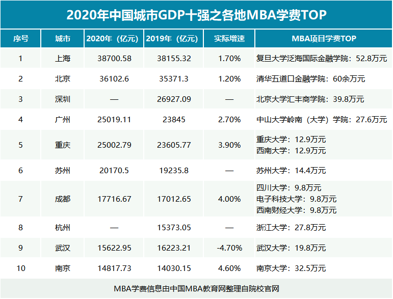 2020中华城市GDp吧_2020年中国城市GDP百强榜