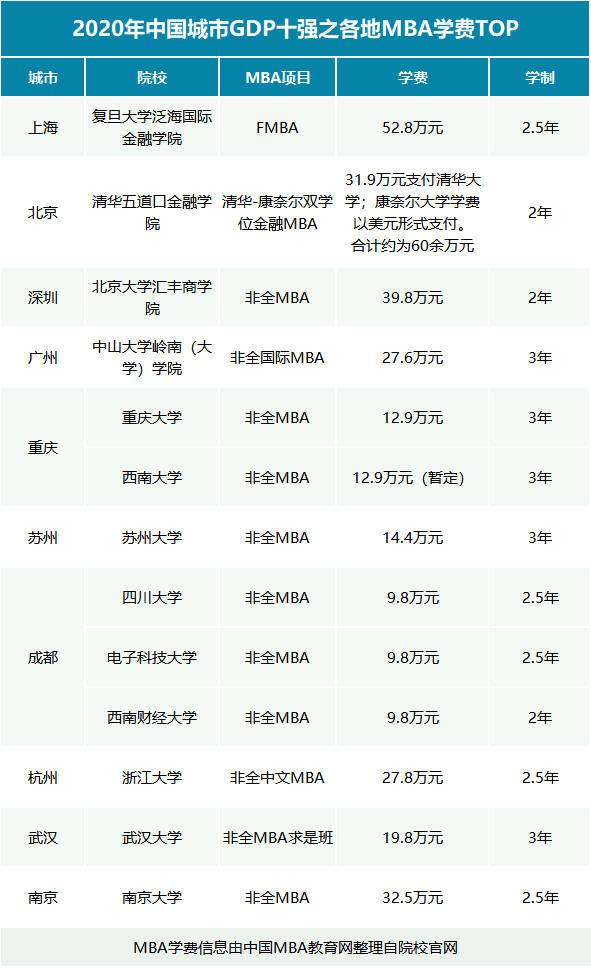 东北gdp排名2020_2020年GDP十强城市排行榜:南京首次入榜