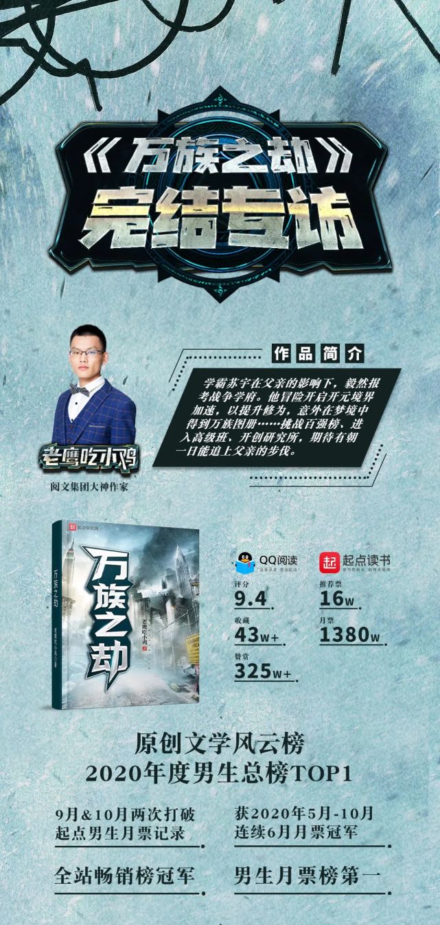 起点年度"霸榜"作品《万族之劫》正式完结