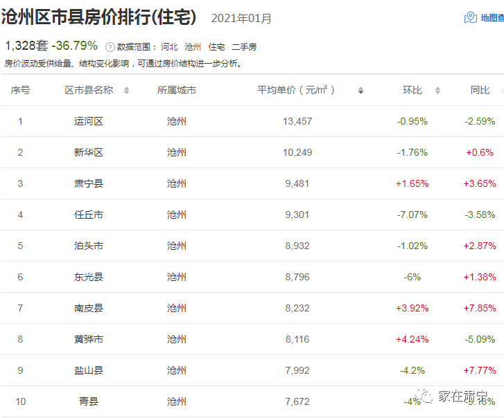 肃宁县网站推广价格 腾讯网