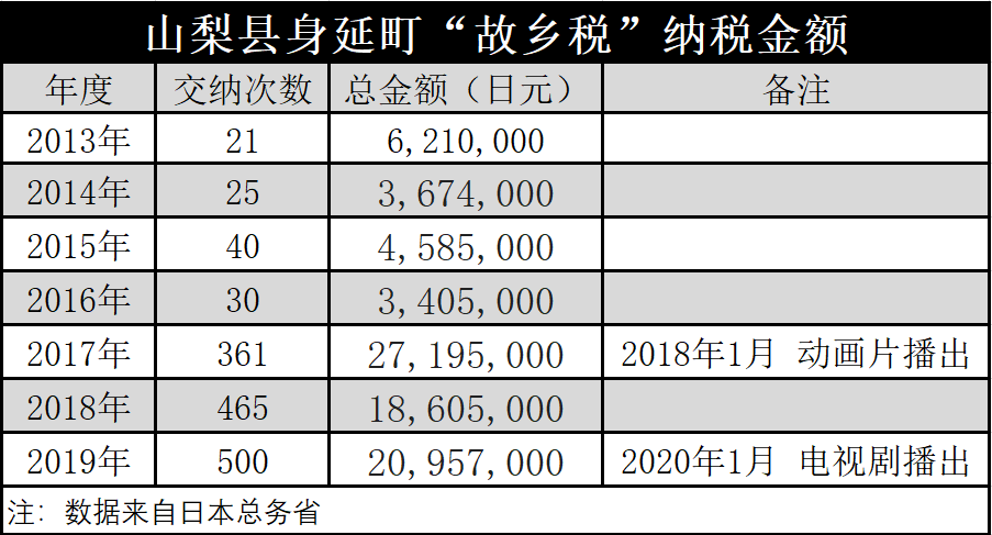 动画ip能推动地方经济 摇曳露营 做到了 腾讯新闻