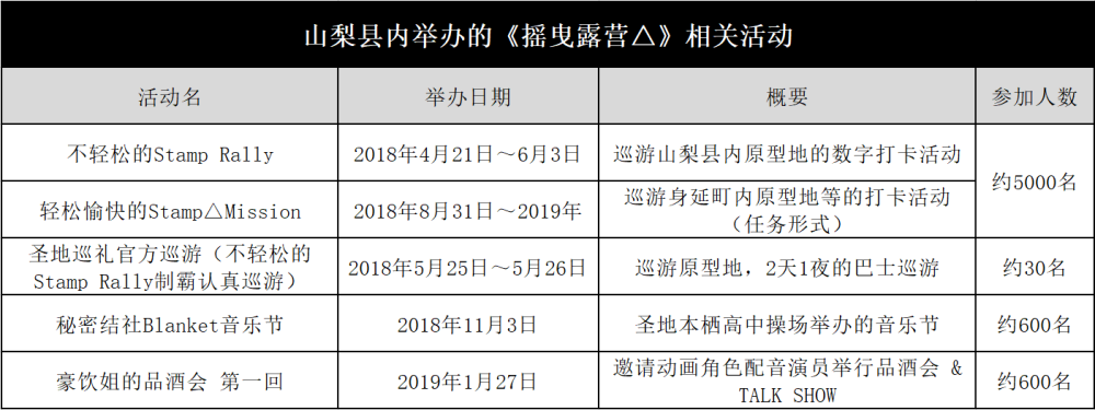 动画ip能推动地方经济 摇曳露营 做到了 腾讯新闻