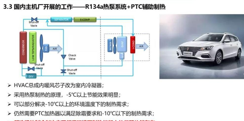 电动汽车搭载热泵空调是否能改善耗电过快是否能够增加续航