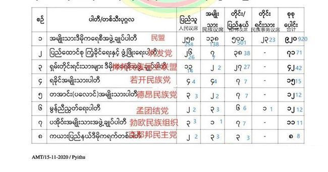 昂山出狱刚十年,缅甸军人又政变