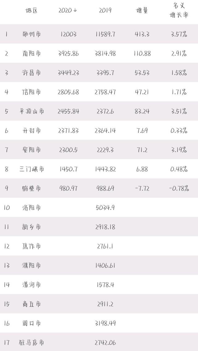 2020年河南各市gdp(2)