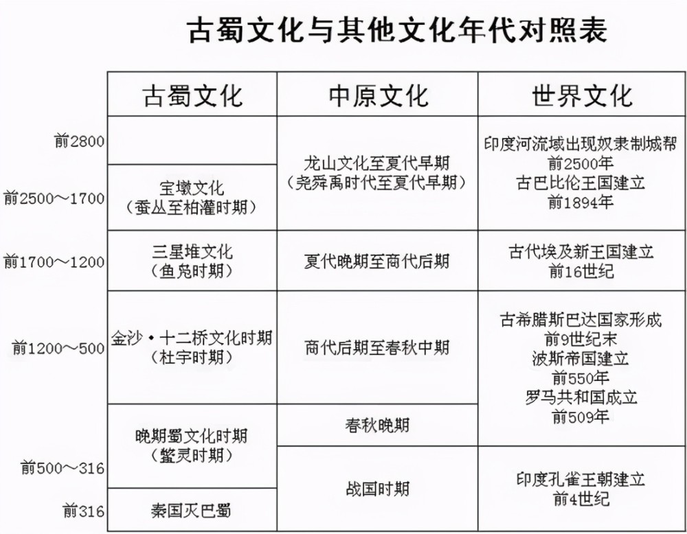 古蜀国5代君王是神话还是现实