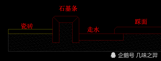 淋浴間地面做石材時的常規做法