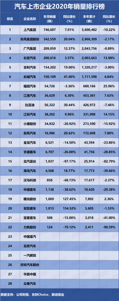 2020上市企业排名_体育上市公司2020年市值排行榜