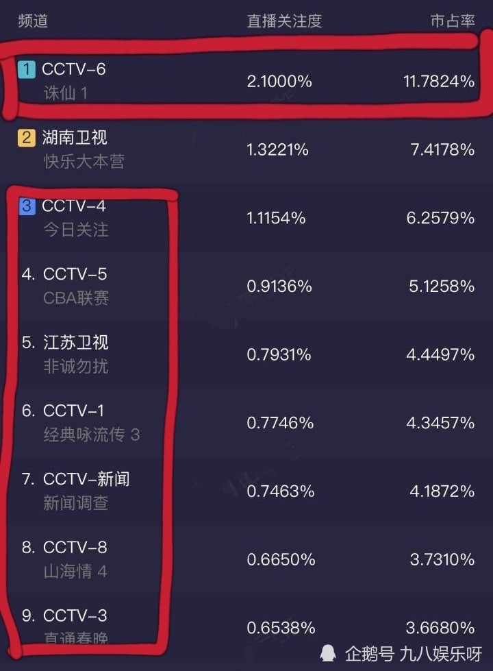 掀起这样一种舆论风向:"肖战加盟北京春晚,收视率将会碾压央视春晚