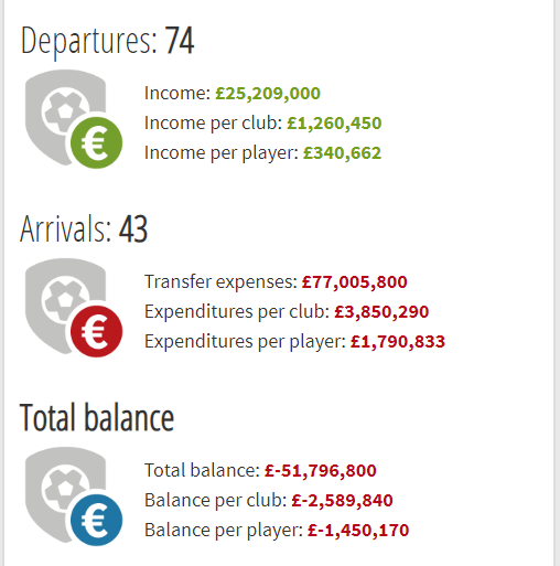 英超冬窗总结 1年暴跌1 4亿 豪门签小妖 租借 标王仅两千万 腾讯新闻