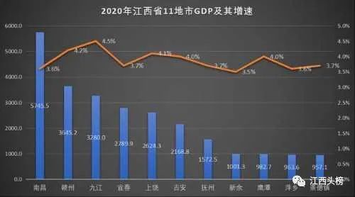 上尧GDP