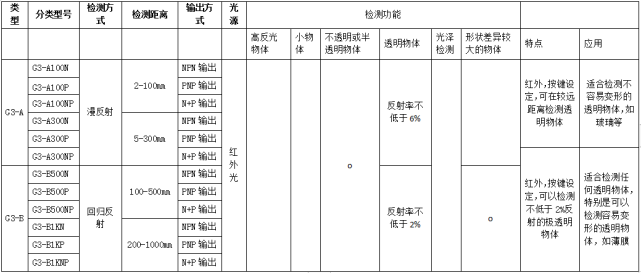 透明物檢測傳感器