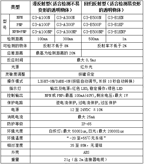 透明物檢測(cè)傳感器